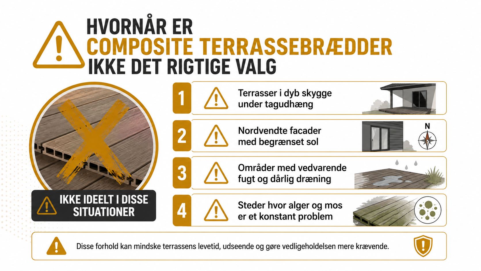 En infografik der viser fire situationer hvor komposit terrassebrædder ikke er det optimale valg til udendørs brug.
