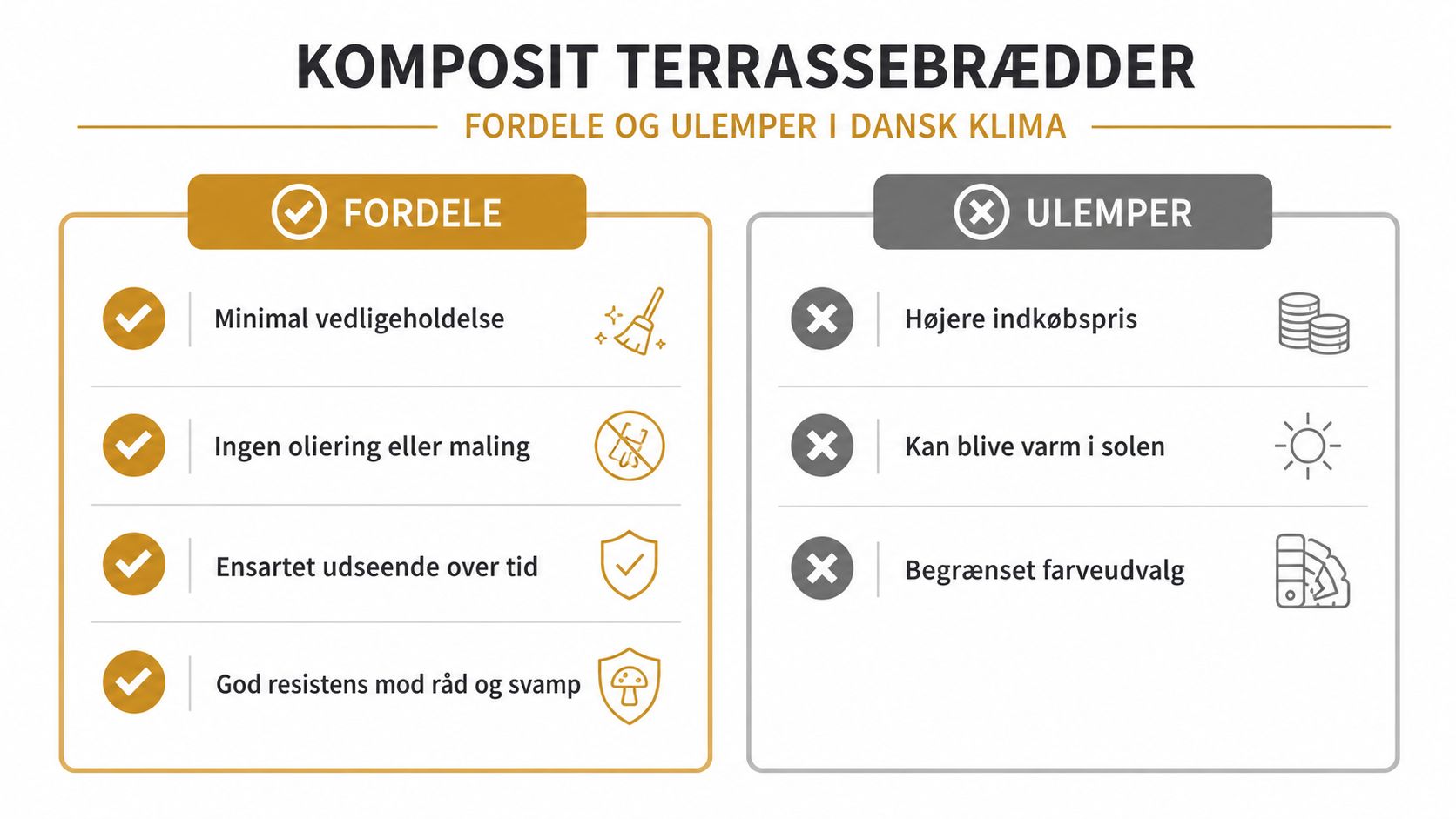 En infografik der viser fordele og ulemper ved at bruge komposit terrassebrædder i det danske klima.