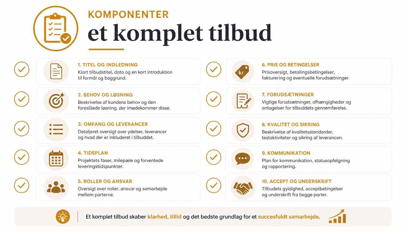 En infographic med en tjekliste over de ti vigtigste elementer til udarbejdelse af et professionelt kundetilbud.