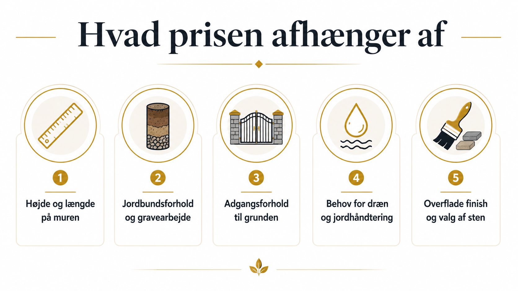 En grafisk oversigt over fem faktorer, der påvirker prisen på etablering af støttemure i beton.