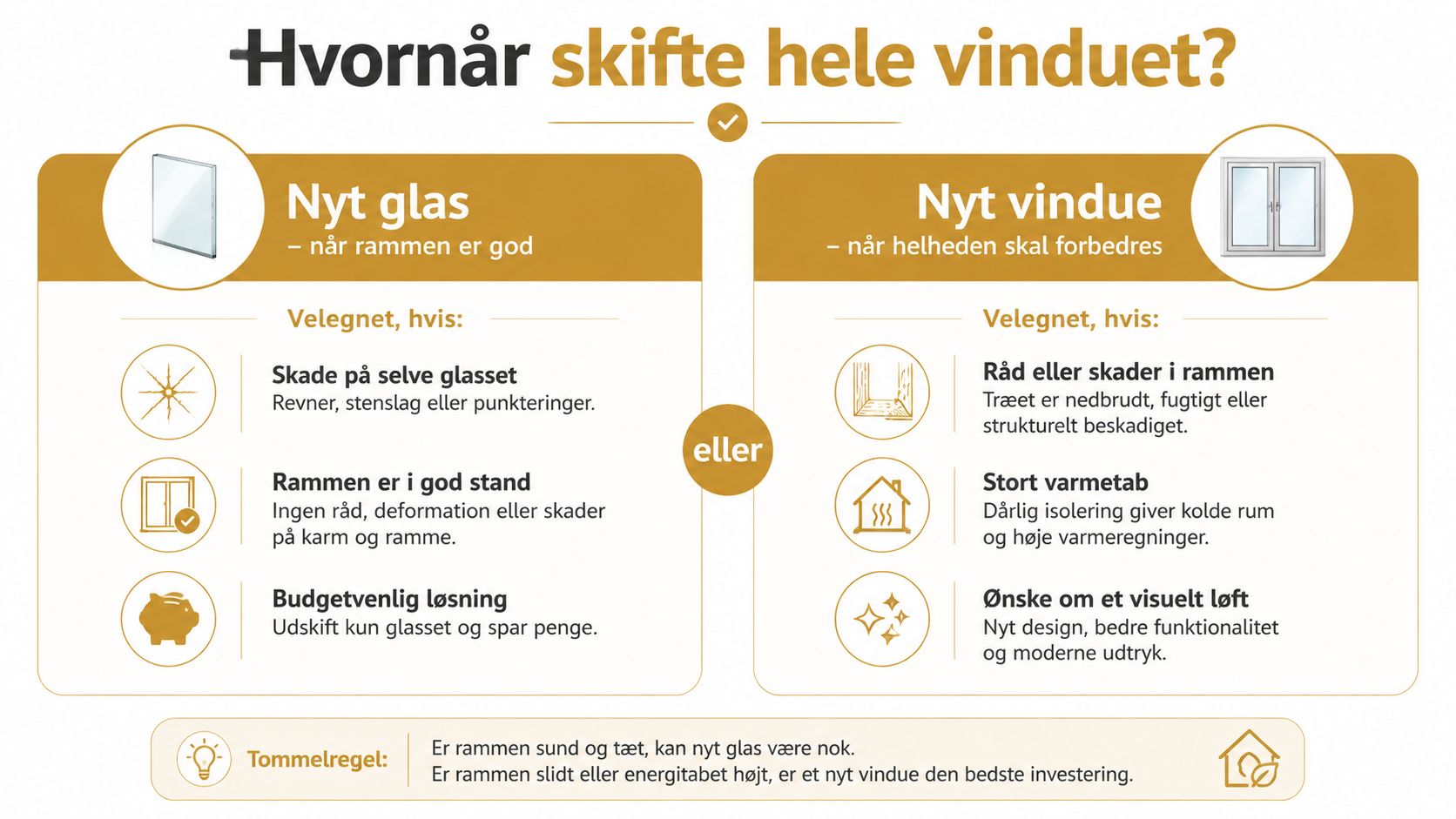 Infografik der viser hvornår det er bedst at udskifte glasset kontra at udskifte hele vinduet.