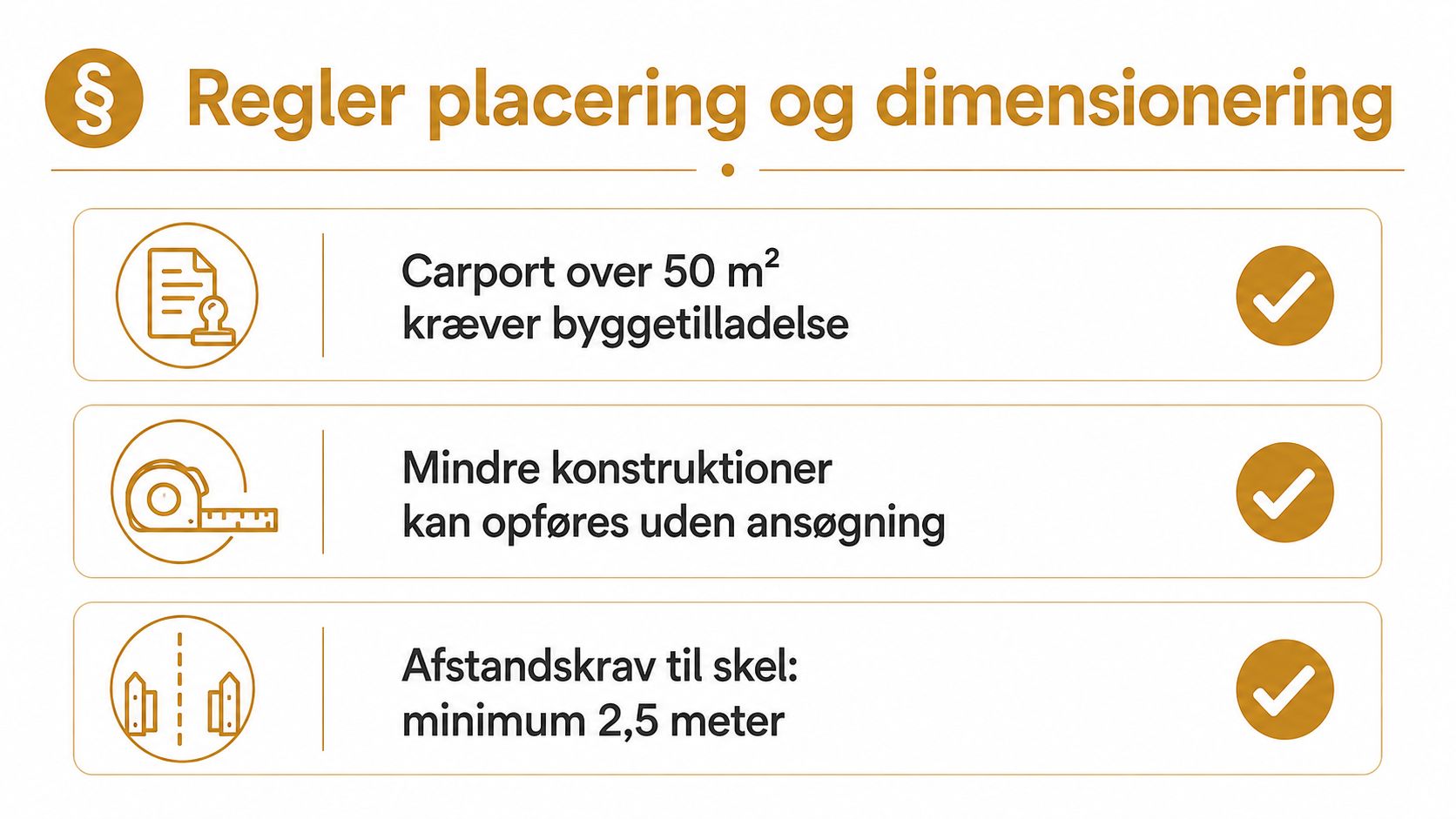 En infografik der viser regler for placering og dimensionering af carporte, herunder byggetilladelse og afstandsregler.