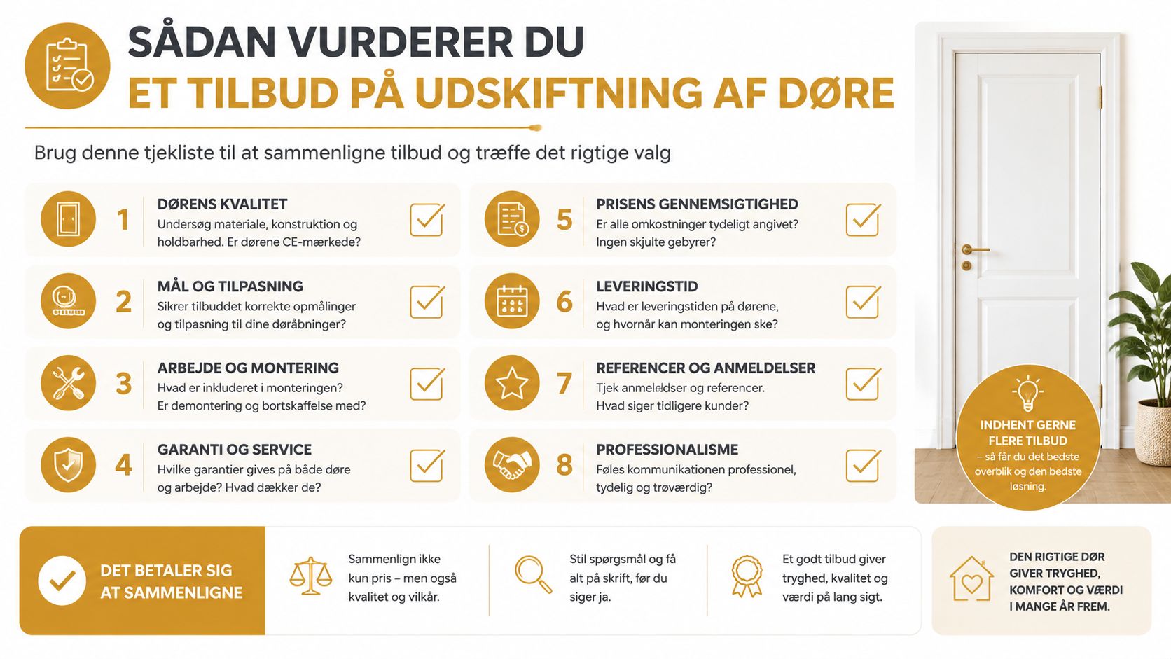 Tjekliste til vurdering af tilbud på udskiftning af døre for at sikre kvalitet, pris og professionelt arbejde.