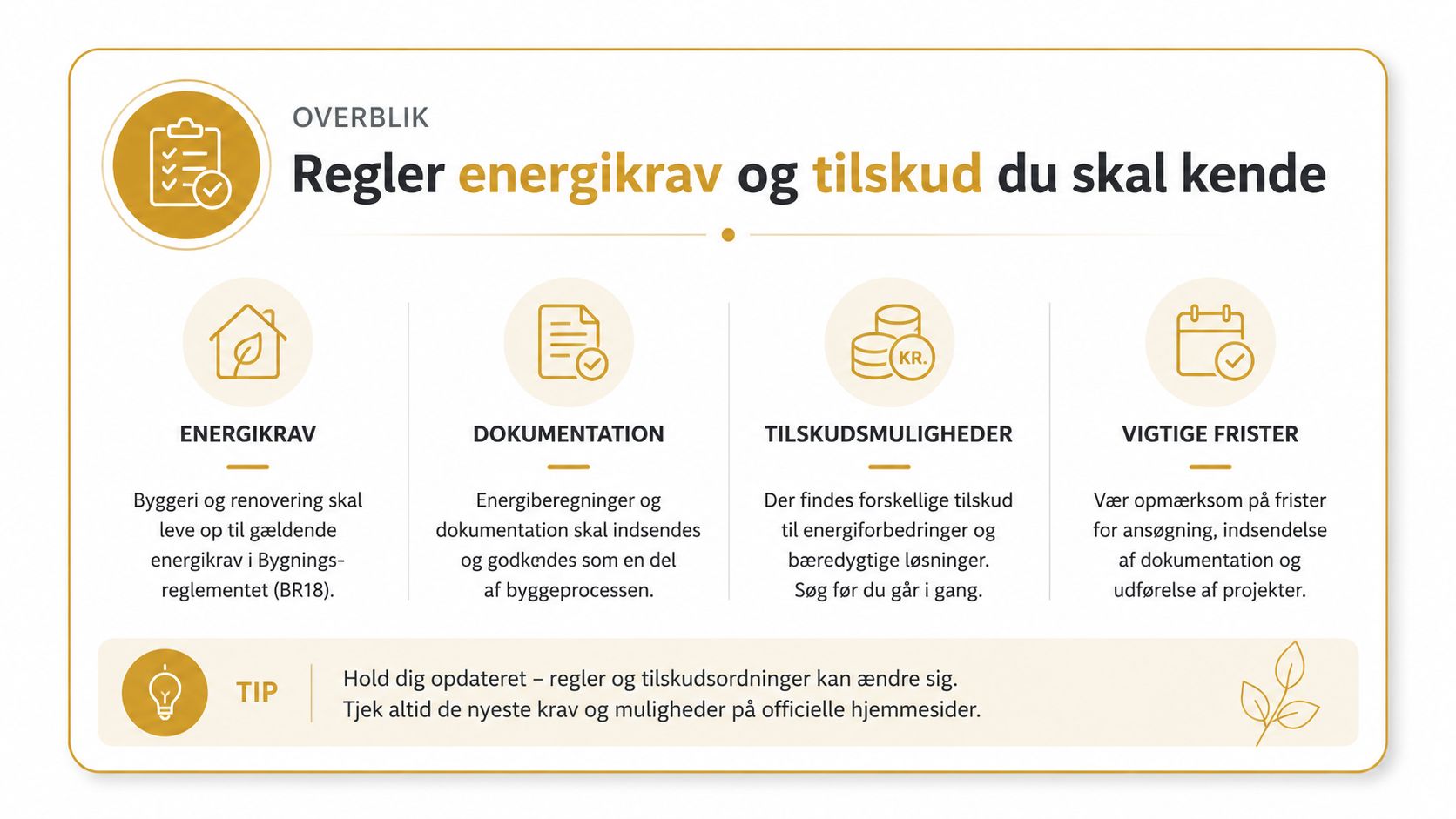 Overblik over energikrav, tilskud og vigtige frister for renovering.