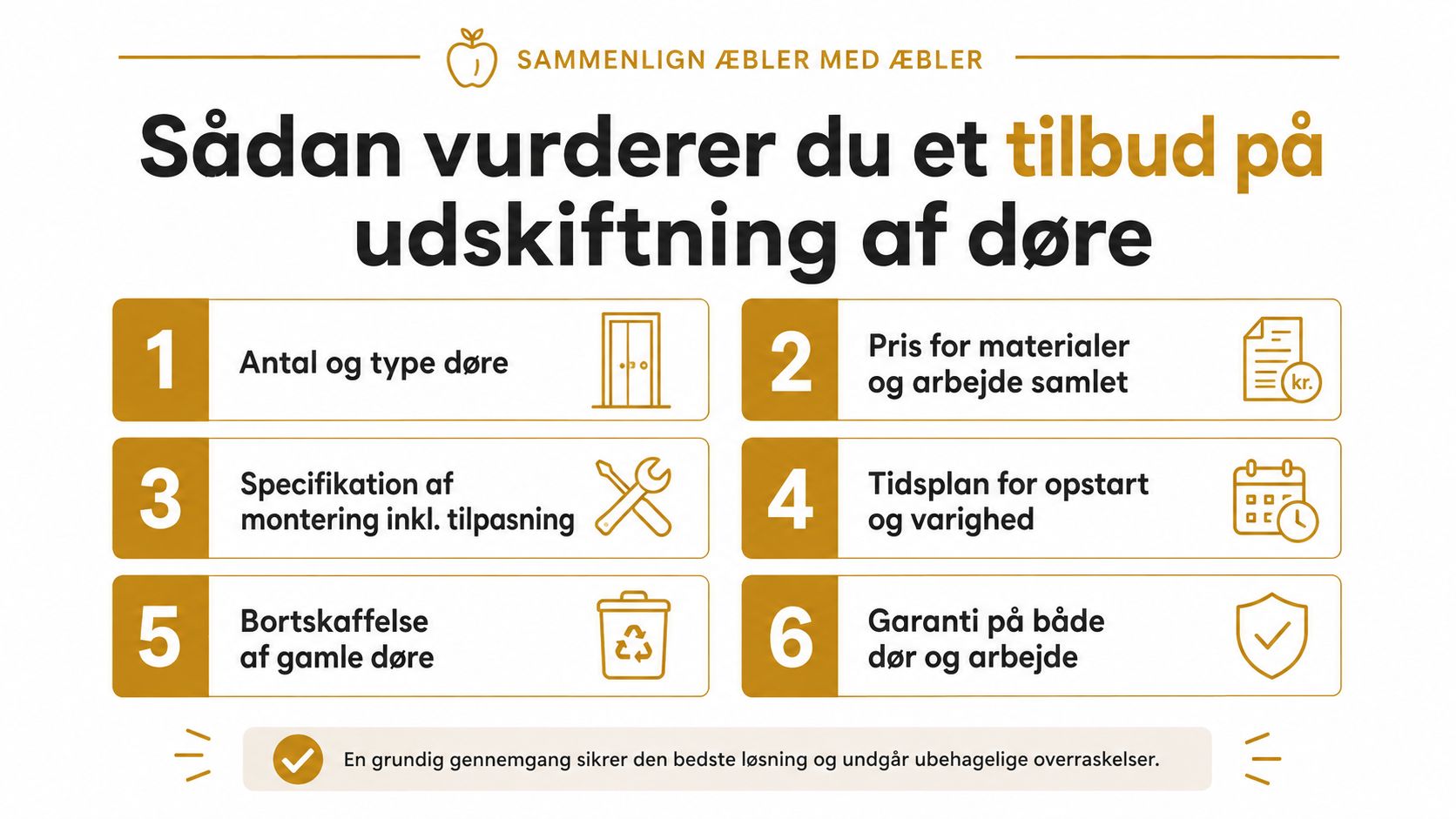 En infografik der viser 6 vigtige punkter man skal vurdere ved tilbud på indvendige døre.