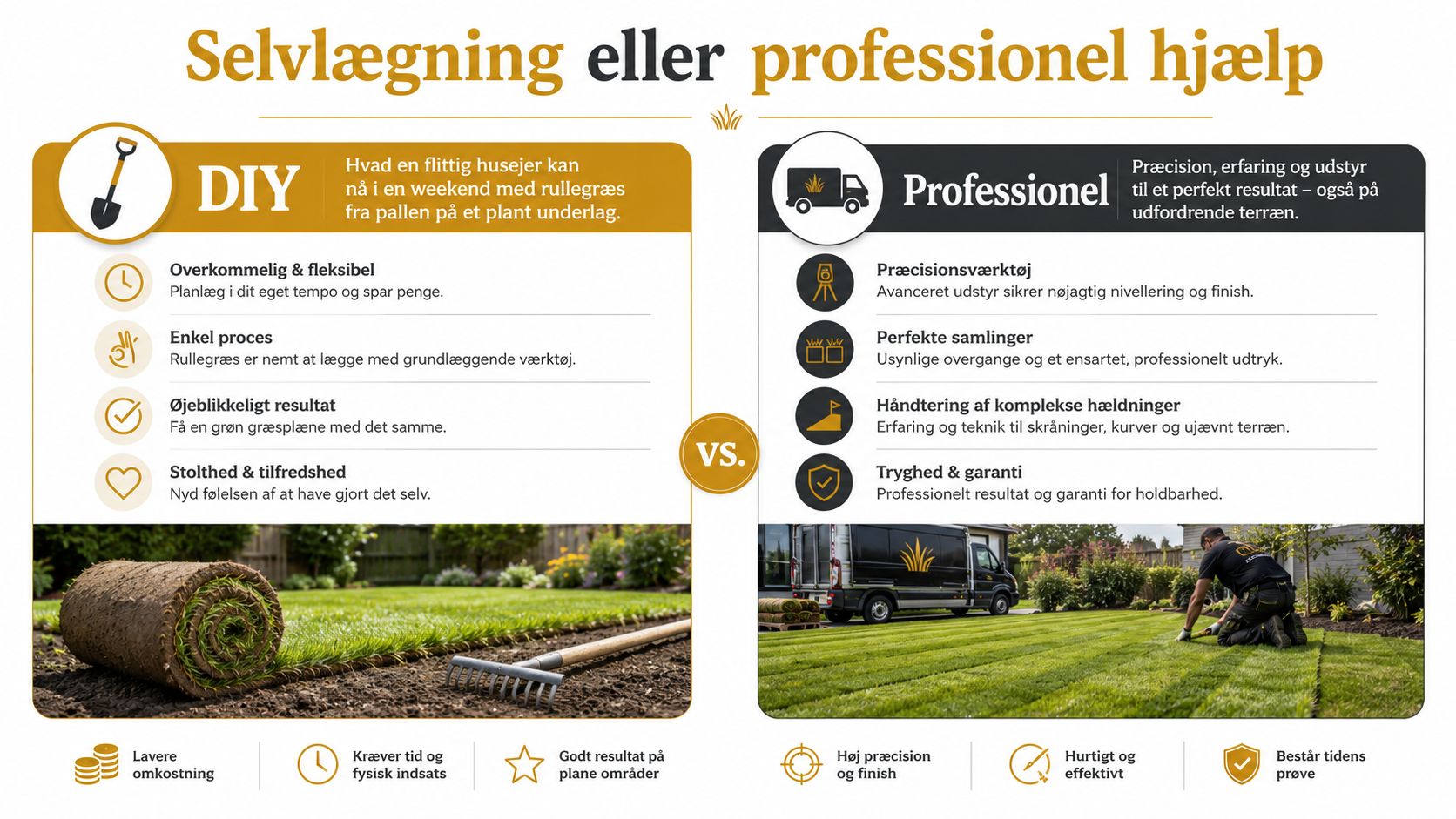 Sammenligning af fordele ved selv at lægge rullegræs kontra at få hjælp fra professionelle anlægsgartnere.