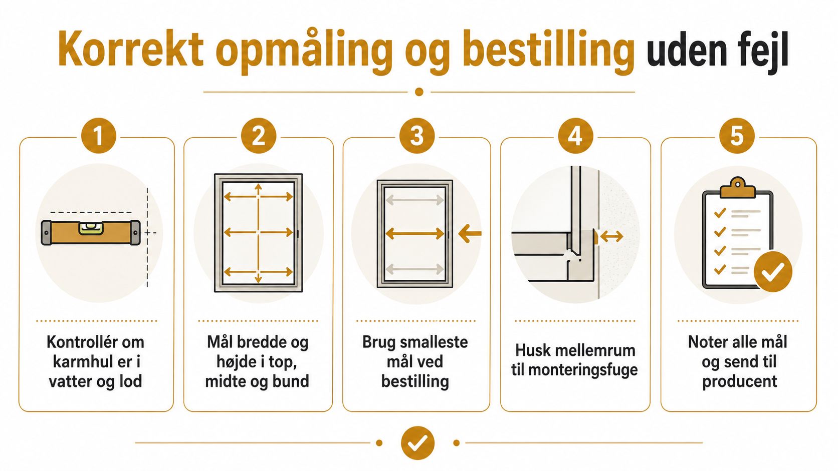 Infografik der viser de fem trin til korrekt opmåling af vinduer før bestilling og udskiftning.