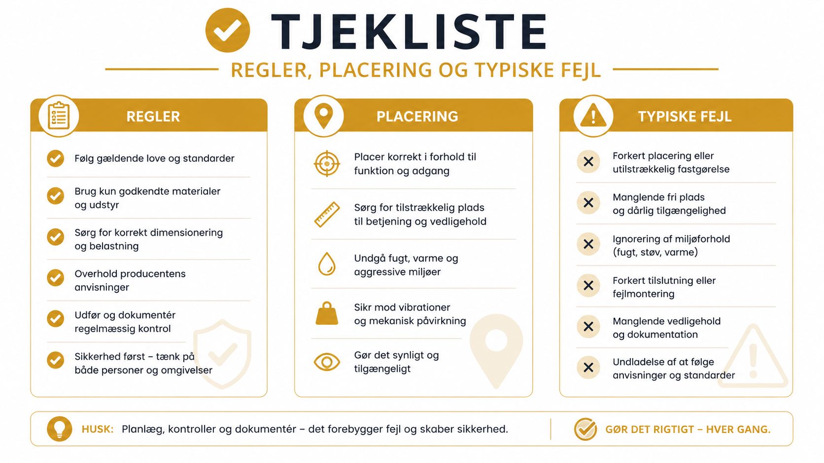 En overskuelig tjekliste med regler, placering og typiske fejl for tekniske installationer eller byggeprojekter.