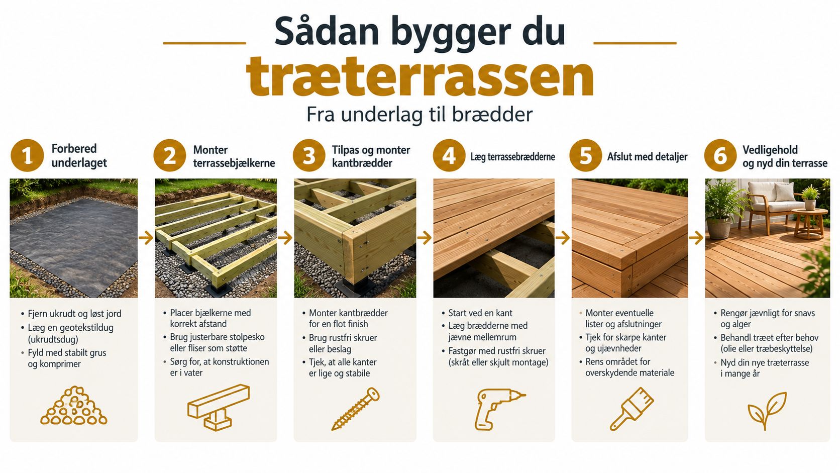 En guide i seks trin til hvordan du selv kan bygge en flot træterrasse fra start til slut.