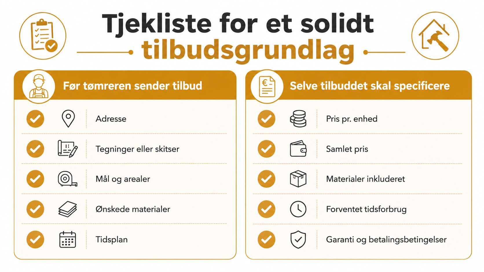 Tjekliste til et solidt tilbud på tømrerarbejde med nødvendige dokumenter og specifikationer før og under tilbudsprocessen.
