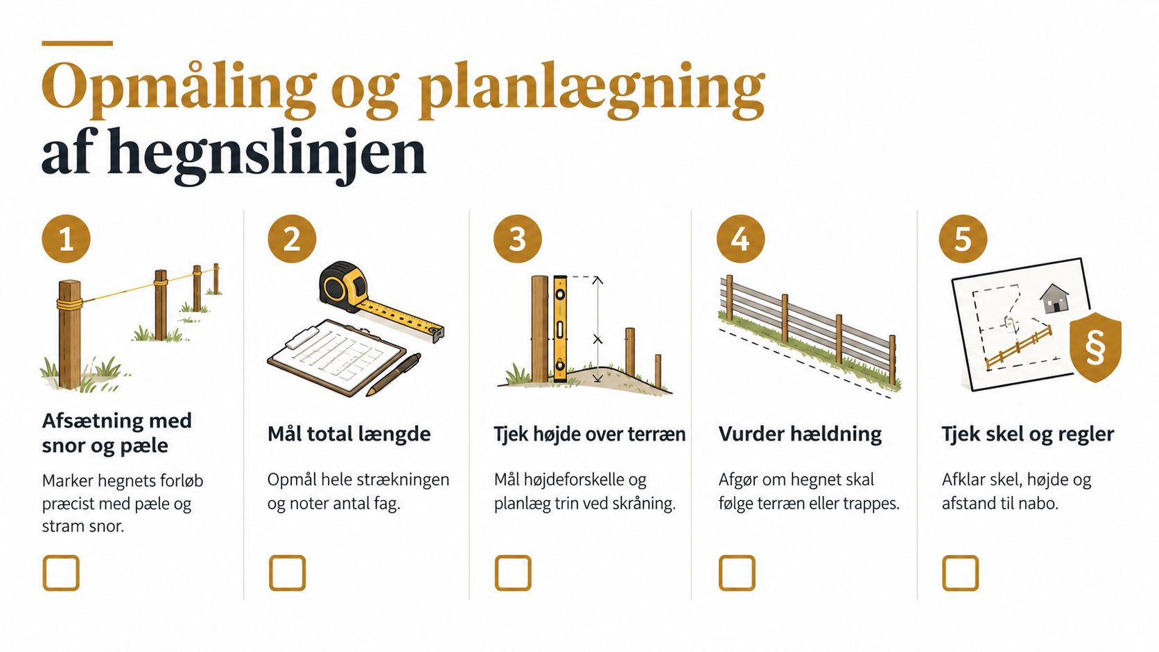 En infografik i fem trin, der viser planlægning og opmåling før opsætning af et nyt hegn.