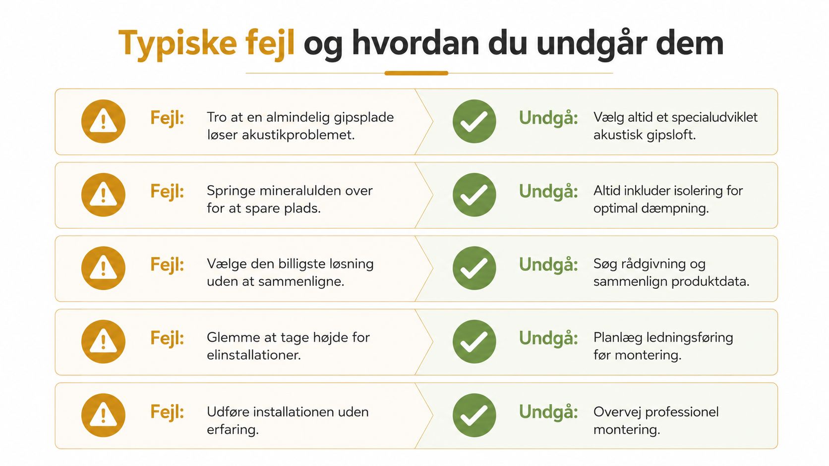 En oversigt over typiske fejl ved opsætning af gipslofter og gode råd til hvordan du undgår dem.