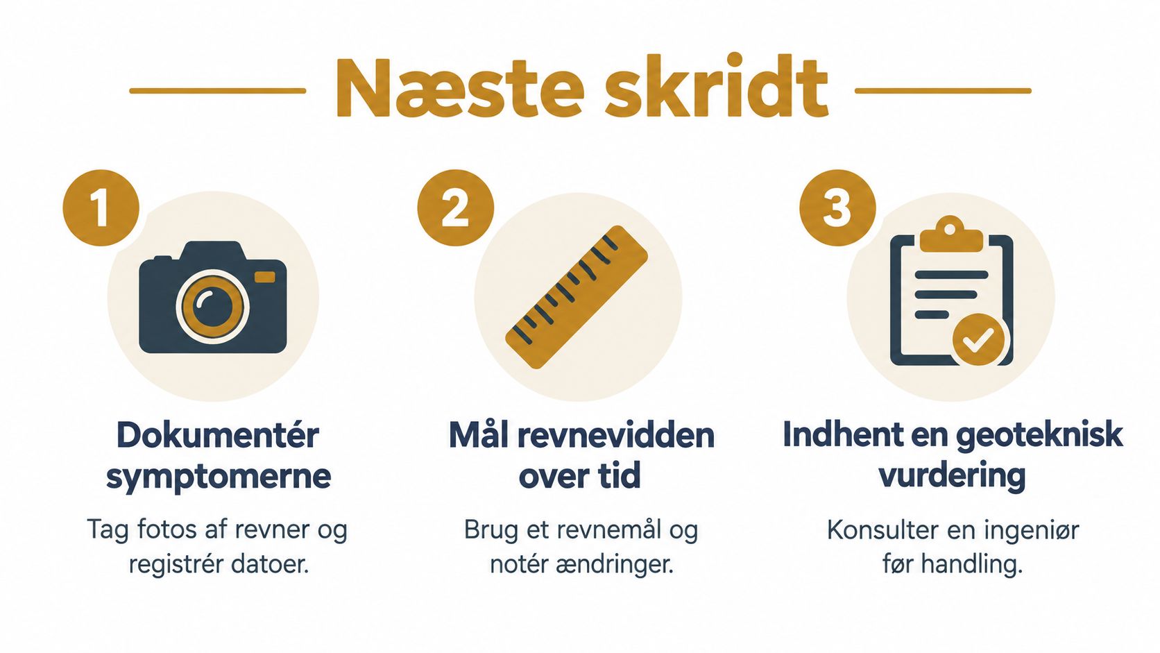 Tre trin til håndtering af revner i fundamenter: fotodokumentation, måling af revnevidde og professionel geoteknisk vurdering.