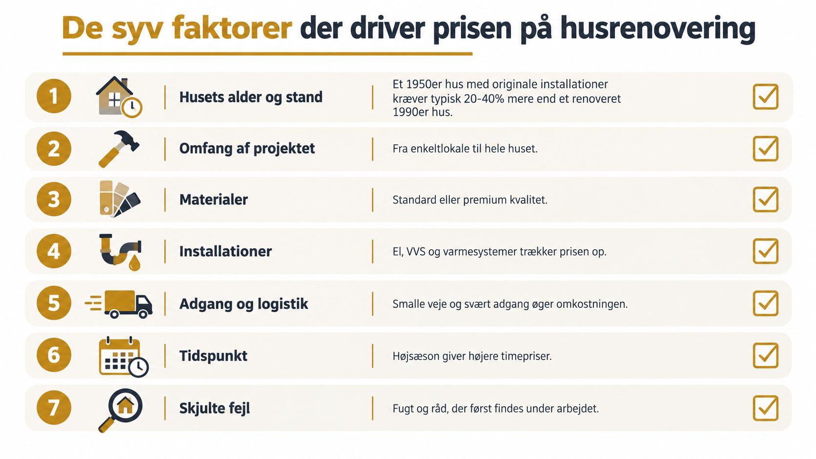 Infografik med syv faktorer, der påvirker prisen ved renovering af et hus, forklaret punkt for punkt.