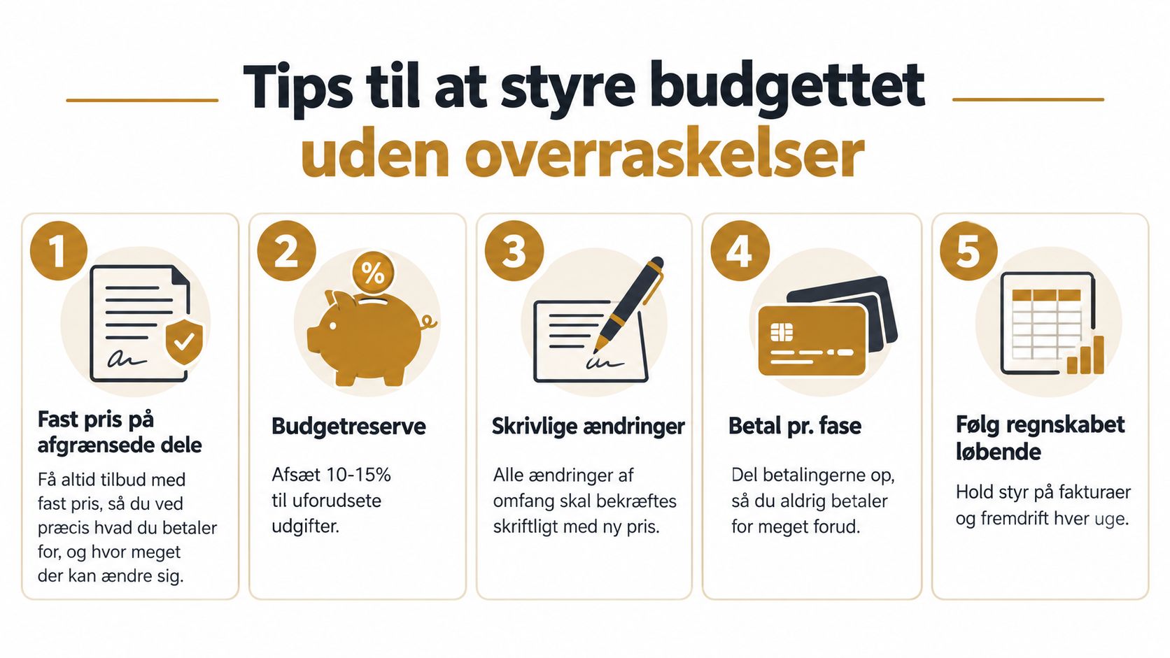 Fem tips til at styre dit budget under en renovering, så du undgår uforudsete udgifter.