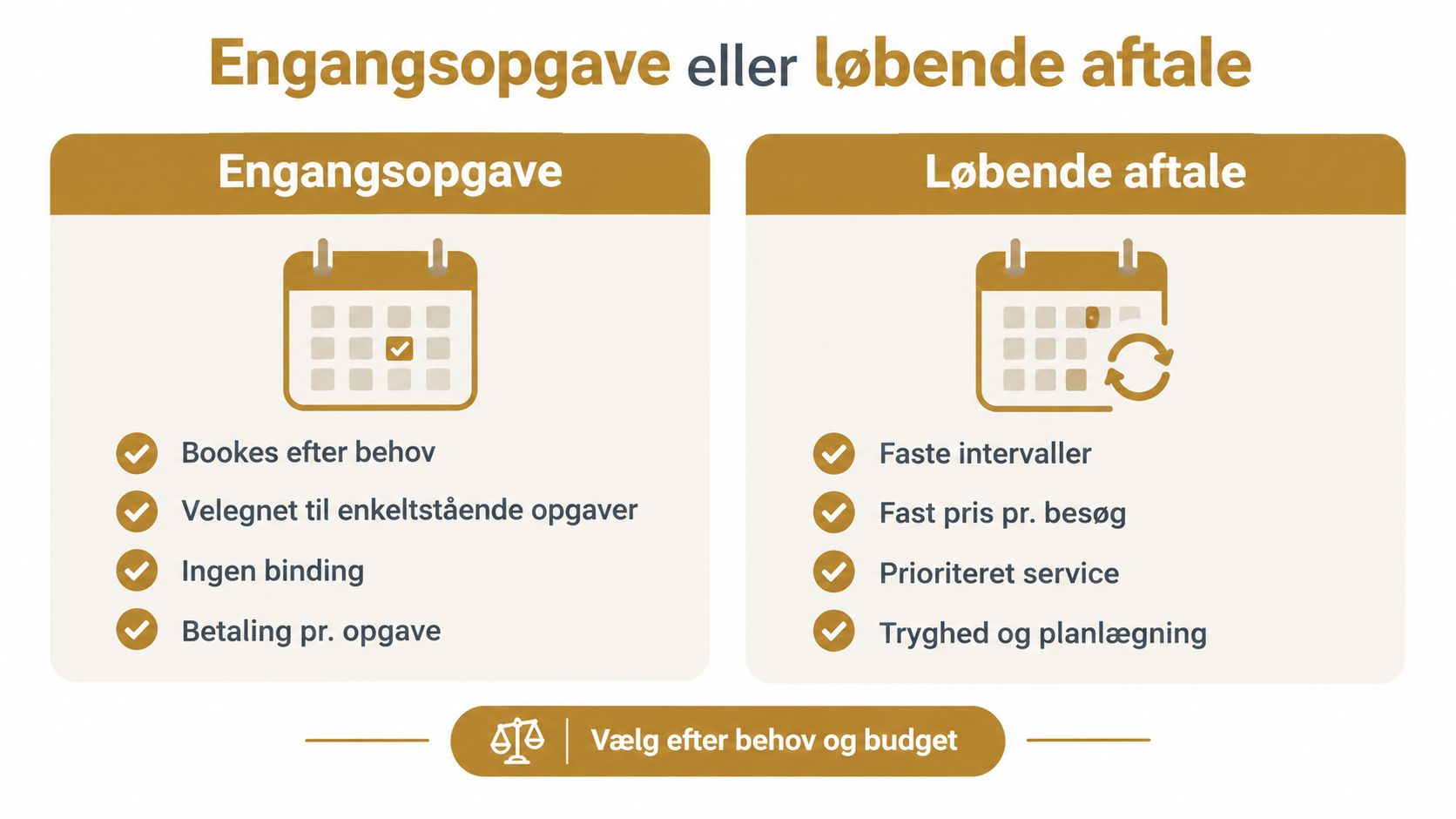 Sammenligning mellem engangsopgaver og løbende aftaler for haveservice med fordele og valgmuligheder for kunden.