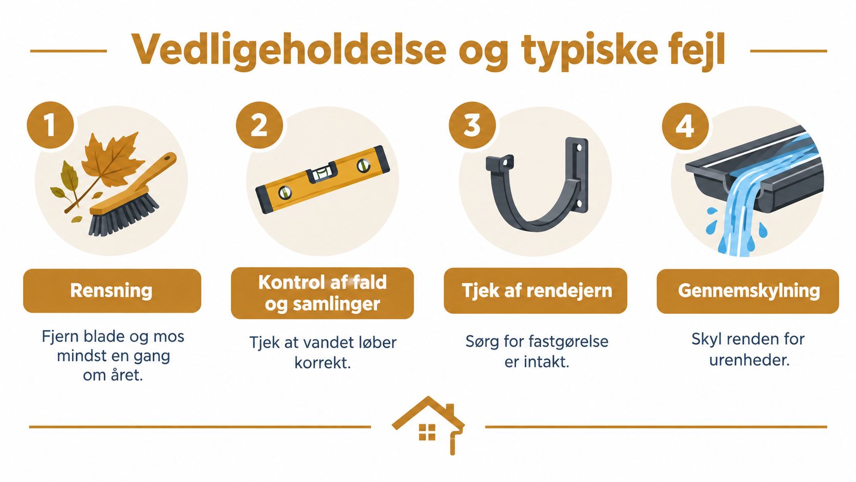 En guide til vedligeholdelse af tagrender med fire trin for rengøring, kontrol og gennemskylning af renderne.